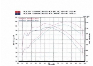 GT Rond 110  H