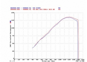 Ovale 120 H + S