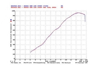 Ovale 120 H + S