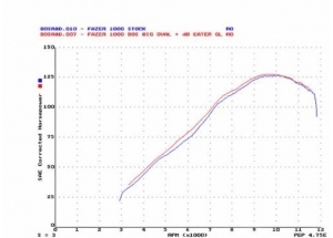 Ovale 120 H + S