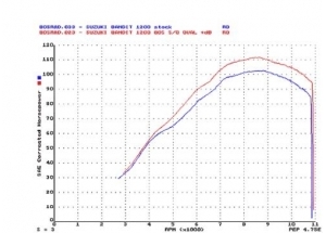 Ovale 120 H + S