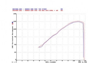 Ovale 120 H + S