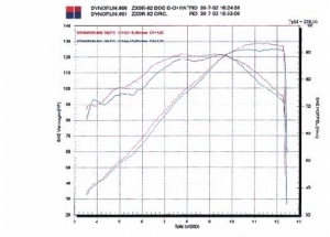 Ovale 120 H + S