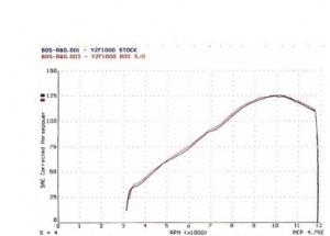 Ovale 110 H + S