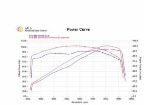 Rond 110 BOLT ON H + S