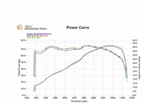 GP 1 POS HAUTE H + S