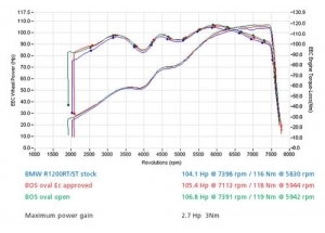 GTS BLACK MAGIC H + S