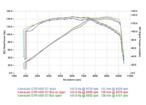 OVALE 120 H + S