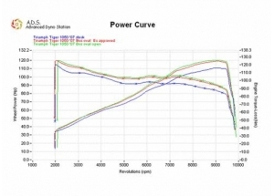 GTS/S OVALE 120 H + S