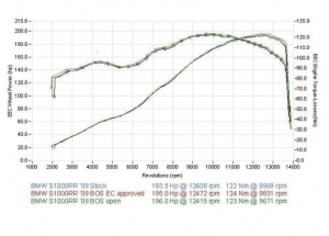 SUPERBIKE (BLACK MAGIC) H + S