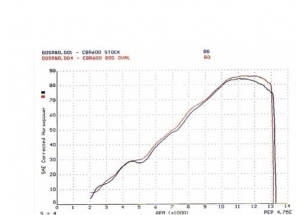 OVALE 110 H + S