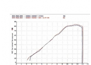 OVALE 110 H + S