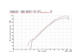 OVALE 110 H + S