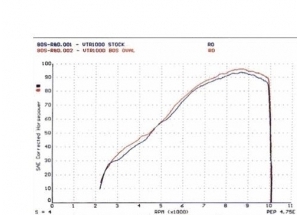 Ovale 110 H + S