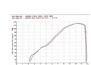 OVALE 110 H + S