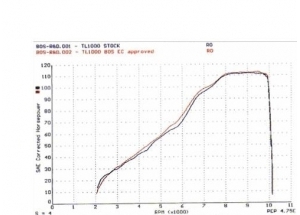 Ovale 110 BOLT ON H + S