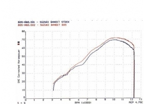 OVALE 110 H + S