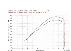 OVALE 110 BOLT ON H + S