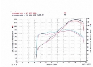 OVALE 110 BOLT ON H + S