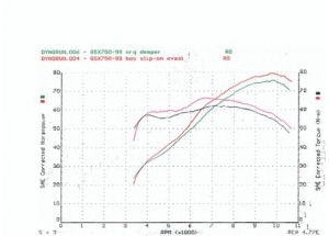 OVALE 110 H + S