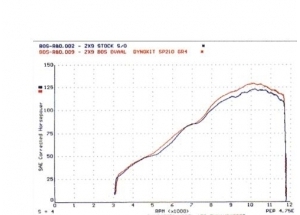 OVALE 110 H + S