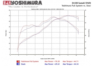 YOSHIMURA ROND H + S