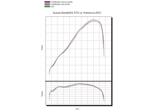 TRI-OVAL H + S