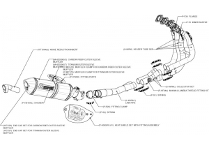 EVOLUTION STRL