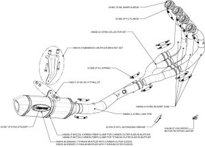 EVOLUTION H + S