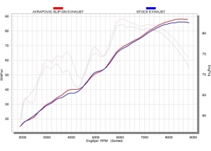 SP SERIES H + S