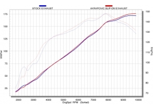 SP SERIES H + S