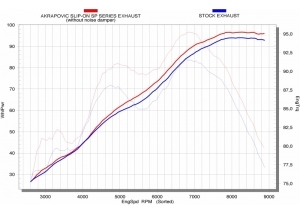 SP SERIES H + S