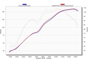 SP SERIES H + S