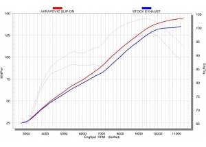 SP SERIES H + S