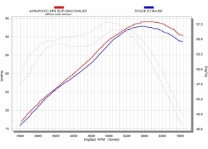 SP SERIES H + S